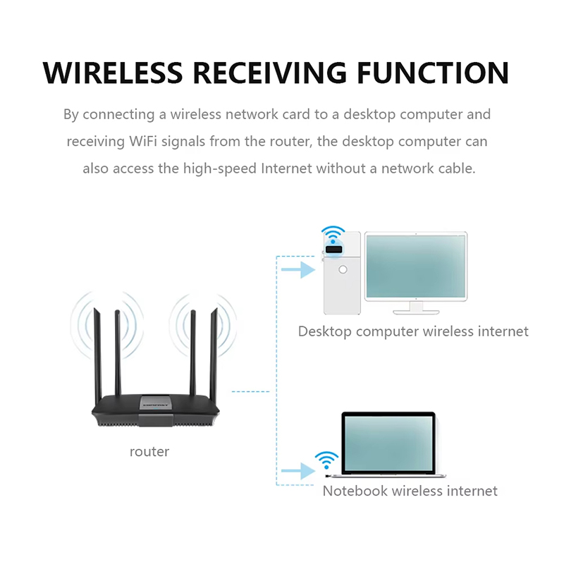 2.4Ghz ワイヤレス ミニ USB WiFi アダプター - Gigabit Network Card のレビューと価格