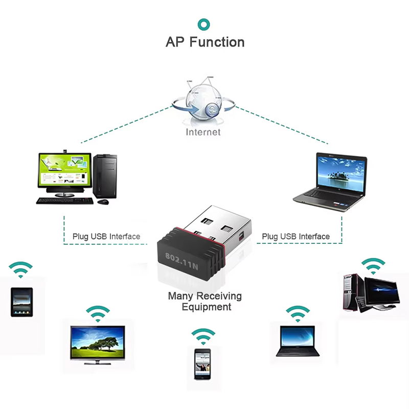 2.4Ghz ワイヤレス ミニ USB WiFi アダプター - Gigabit Network Card のレビューと価格